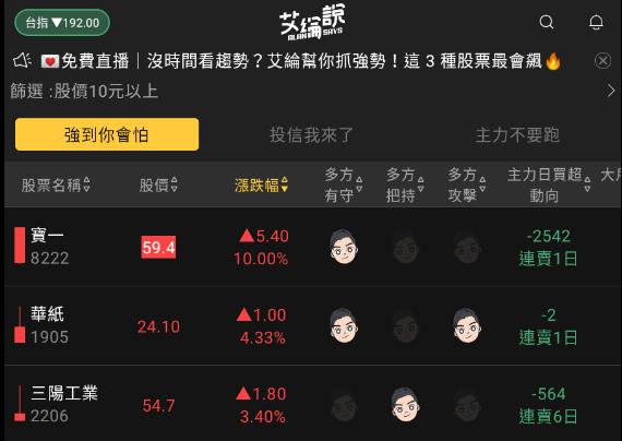 艾綸說飆股｜大盤再創修正新低/重點均線上周四已講/選股APP快閃優惠