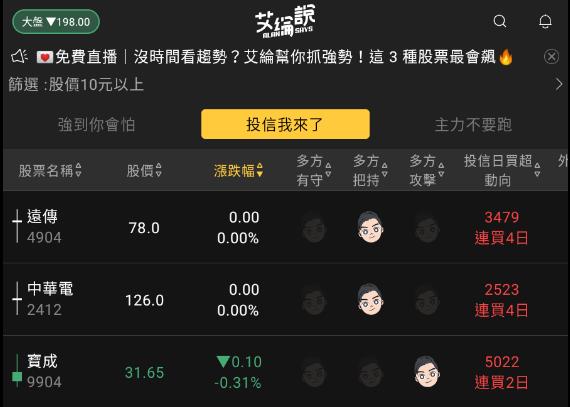 艾綸說飆股｜大盤再創修正新低/重點均線上周四已講/選股APP快閃優惠