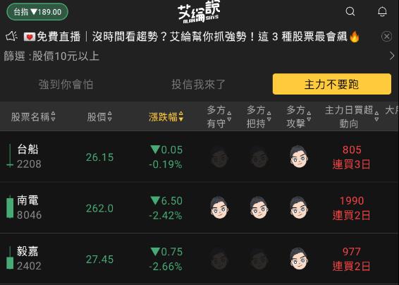 艾綸說飆股｜大盤再創修正新低/重點均線上周四已講/選股APP快閃優惠