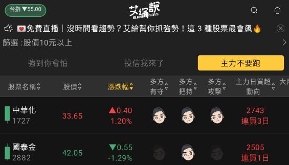艾綸說飆股｜APP快閃優惠/大盤仍有新低/盤中有買盤止跌/但空方結束一樣要等小時KMA10