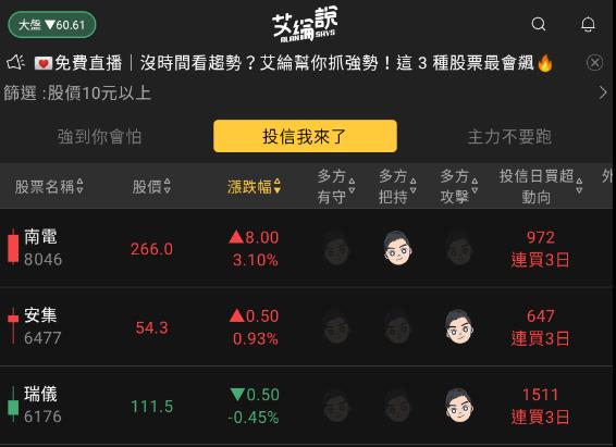 艾綸說飆股｜APP快閃優惠/大盤仍有新低/盤中有買盤止跌/但空方結束一樣要等小時KMA10