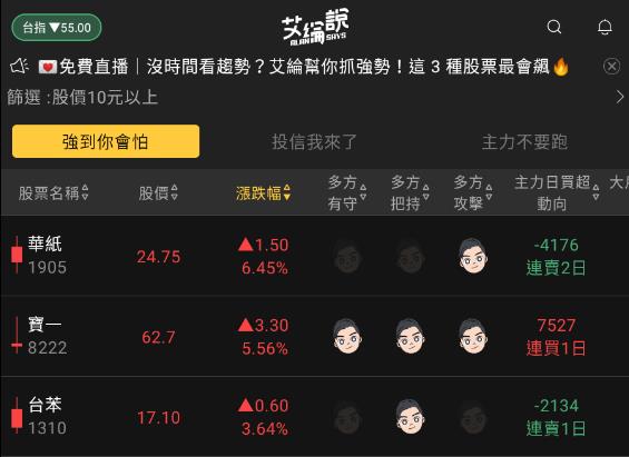 艾綸說飆股｜APP快閃優惠/大盤仍有新低/盤中有買盤止跌/但空方結束一樣要等小時KMA10