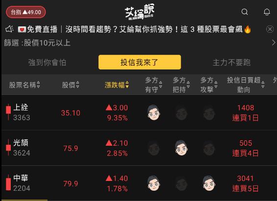 艾綸說飆股｜大盤站上重點均線/接著行情這樣觀察/化工、飛機最熱