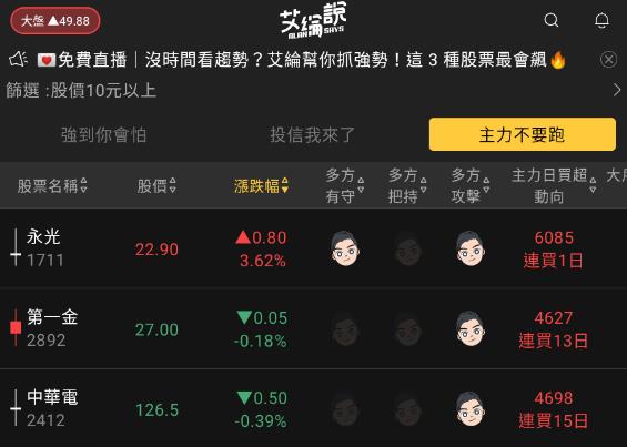 艾綸說飆股｜大盤站上重點均線/接著行情這樣觀察/化工、飛機最熱