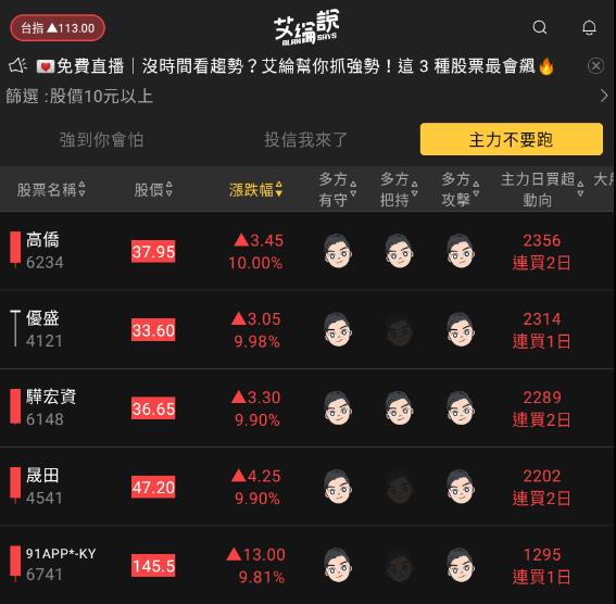 艾綸說飆股｜昨站回重點均線今大噴/中大型股回神/APP六檔漲停板