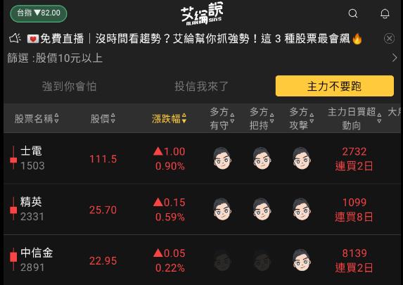 艾綸說飆股｜美國兩利空/台股努力守500/今晚聯準會聚焦言論