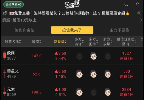 艾綸說飆股｜美國兩利空/台股努力守500/今晚聯準會聚焦言論