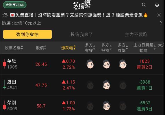 艾綸說飆股｜美國兩利空/台股努力守500/今晚聯準會聚焦言論