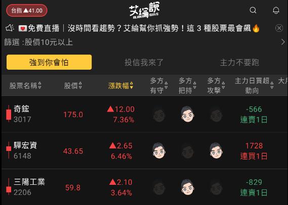 艾綸說飆股｜美升息利空/台股撐住低點拉高/選股不選市/散熱、軟體、觀光