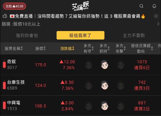 艾綸說飆股｜美升息利空/台股撐住低點拉高/選股不選市/散熱、軟體、觀光