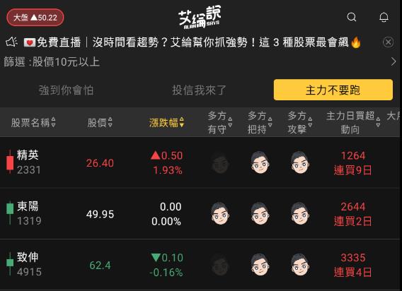 艾綸說飆股｜美升息利空/台股撐住低點拉高/選股不選市/散熱、軟體、觀光