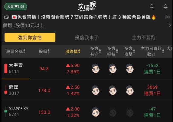 艾綸說飆股｜台股碰壓力震盪/這個位置守好就好/散熱、電子支付、被動元件