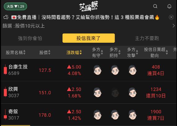 艾綸說飆股｜台股碰壓力震盪/這個位置守好就好/散熱、電子支付、被動元件