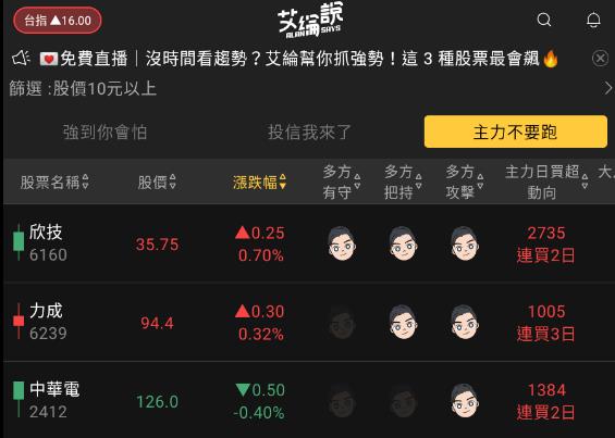 艾綸說飆股｜台股碰壓力震盪/這個位置守好就好/散熱、電子支付、被動元件