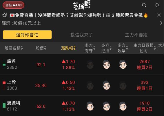 艾綸說飆股｜上市有權值股撐/上櫃賣壓重/資金輪動熱門族群等回穩