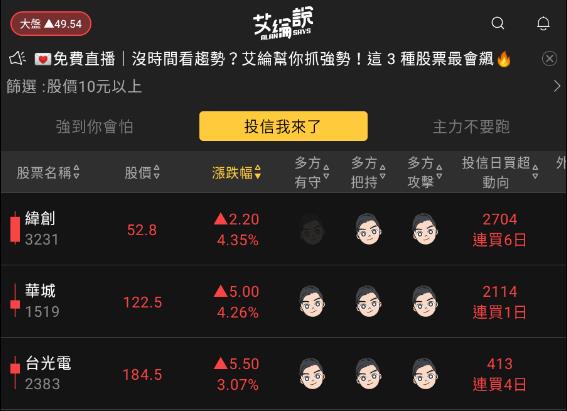 艾綸說飆股｜大盤再創高/設計IP持續高漲/資金仍在中大型股