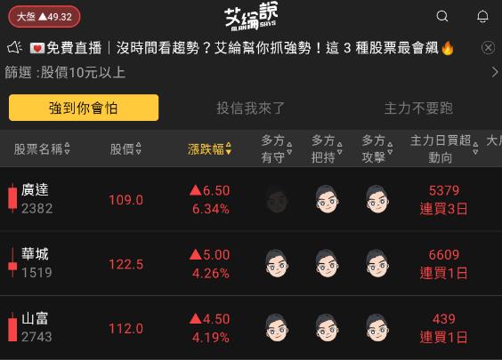 艾綸說飆股｜大盤再創高/設計IP持續高漲/資金仍在中大型股
