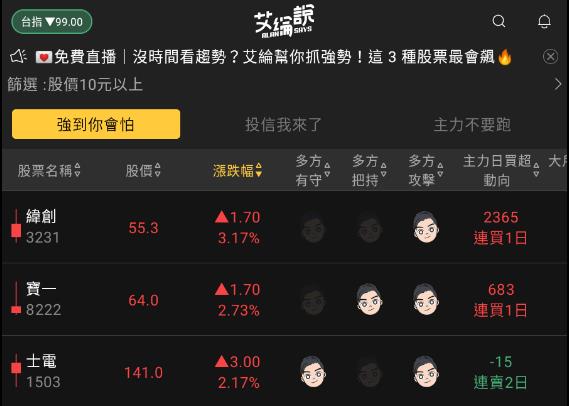 艾綸說飆股｜周結算台股震盪/上櫃沒問題中小股就沒問題/上市注意萬六需守好