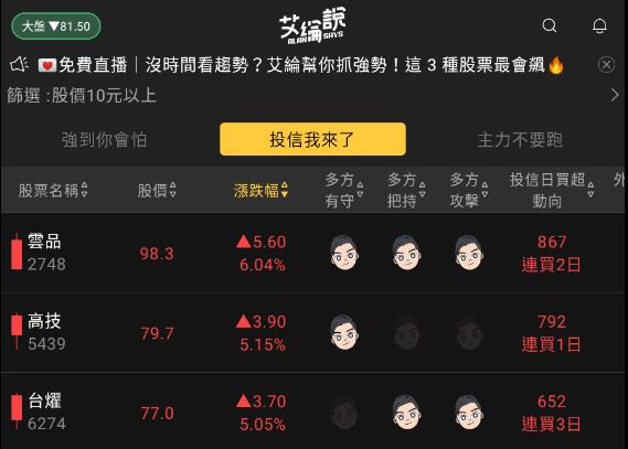 艾綸說飆股｜周結算台股震盪/上櫃沒問題中小股就沒問題/上市注意萬六需守好