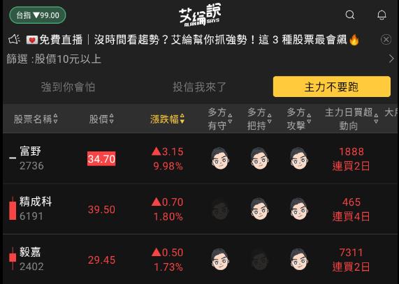 艾綸說飆股｜周結算台股震盪/上櫃沒問題中小股就沒問題/上市注意萬六需守好