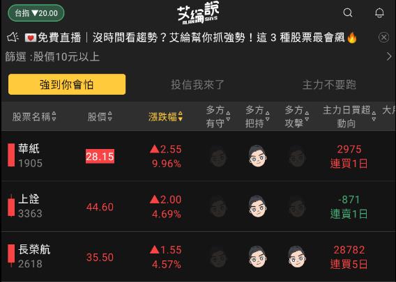 艾綸說飆股｜指數繼續高檔整理/上櫃在創短線高/資金輪動/選股不選市