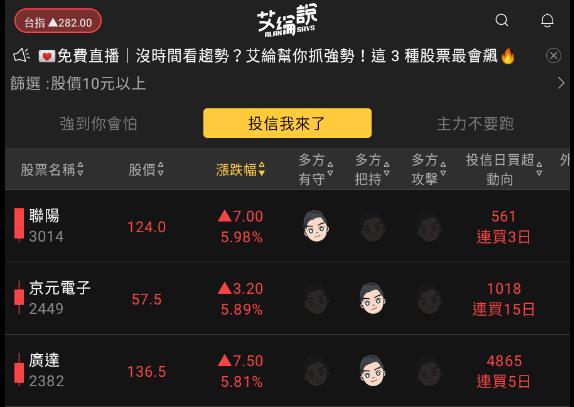 艾綸說飆股｜指數過萬七/焦點仍在電子類與觀光/百花齊放把握行情
