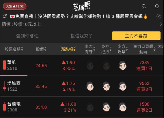 艾綸說飆股｜指數結算日震盪/族群輪流表現/安控、工業電腦、車用低基期