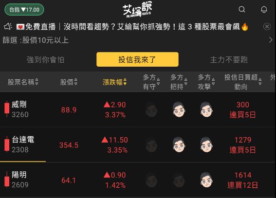 艾綸說飆股｜指數結算日震盪/族群輪流表現/安控、工業電腦、車用低基期