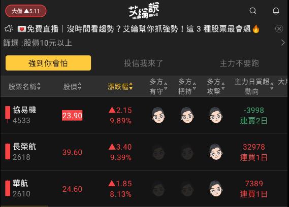 艾綸說飆股｜指數結算日震盪/族群輪流表現/安控、工業電腦、車用低基期
