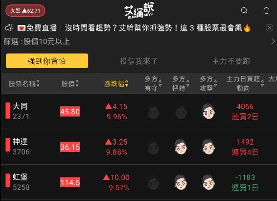 艾綸說飆股｜指數創高繼續邁進/資金開始快速輪動/手腳要快或耐心要夠