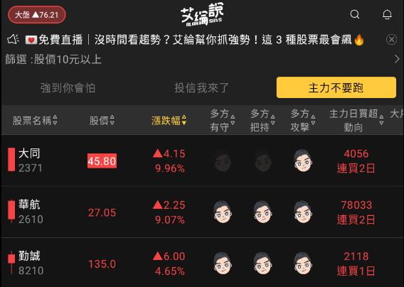 艾綸說飆股｜指數創高繼續邁進/資金開始快速輪動/手腳要快或耐心要夠