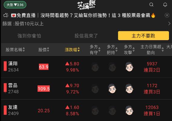 艾綸說飆股｜指數持續整理/資金繼續輪動/觀光、飛機零件、面板