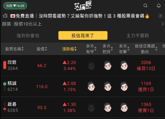 艾綸說飆股｜指數持續整理/資金繼續輪動/觀光、飛機零件、面板