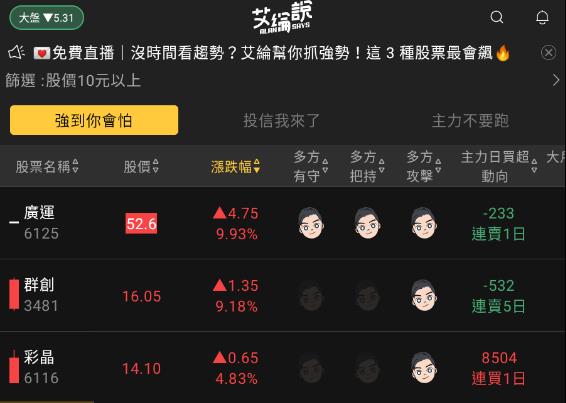 艾綸說飆股｜指數持續整理/資金繼續輪動/觀光、飛機零件、面板