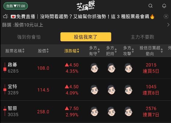 艾綸說飆股｜上櫃繼續創高/外資需回買上市才能跟上/族群個股各自表現