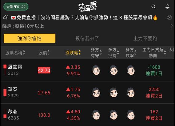 艾綸說飆股｜上櫃繼續創高/外資需回買上市才能跟上/族群個股各自表現