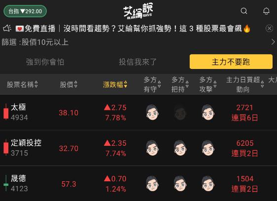 艾綸說飆股｜上市賣到破前低/賣壓多在中大型股/族群仍有表現但資金要縮水