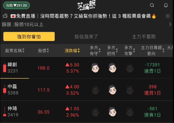 艾綸說飆股｜上市賣到破前低/賣壓多在中大型股/族群仍有表現但資金要縮水