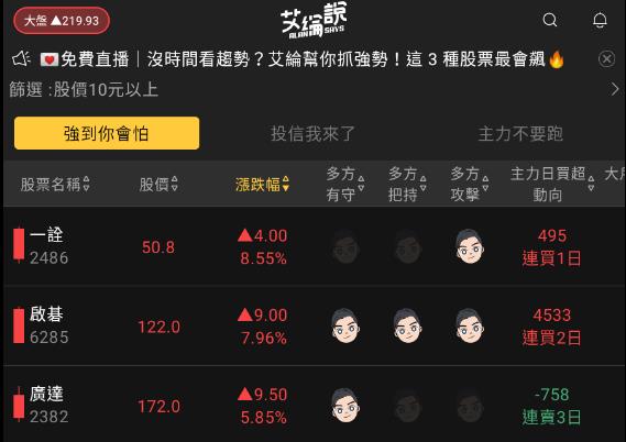 艾綸說飆股｜指數短線看萬七/外資現貨14賣轉買是盤後重點/AI概念再度撐盤