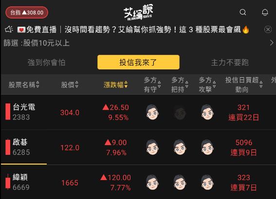 艾綸說飆股｜指數短線看萬七/外資現貨14賣轉買是盤後重點/AI概念再度撐盤