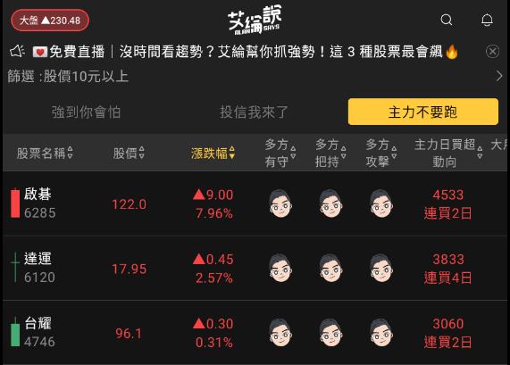 艾綸說飆股｜指數短線看萬七/外資現貨14賣轉買是盤後重點/AI概念再度撐盤