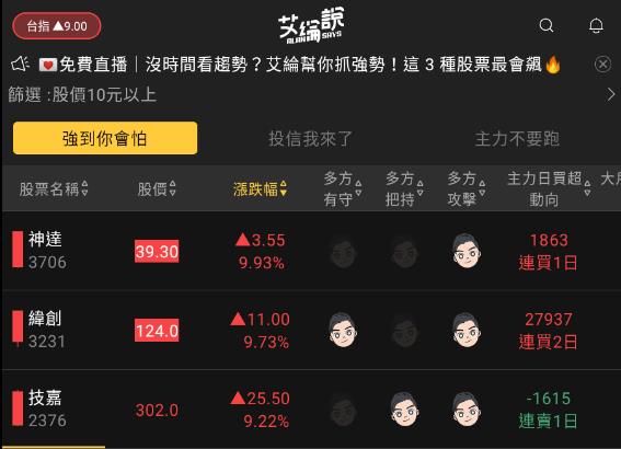 艾綸說飆股｜AI相關再撐盤/傳產遇賣壓/指數續看萬七/強者續強機殼、電腦周邊