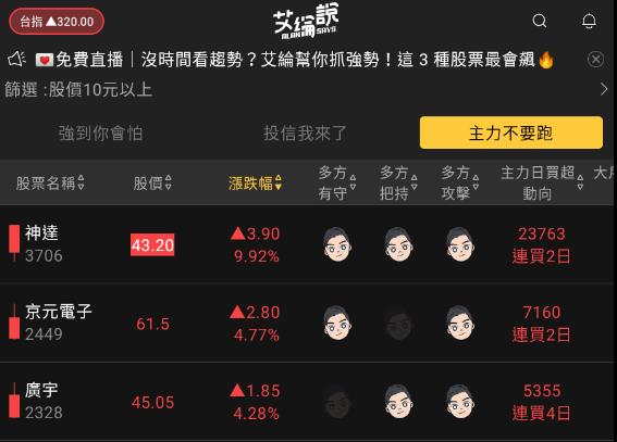 艾綸說飆股｜AI繼續飆多方重新掌權/電子吸金傳產被吸/強者持續恆強