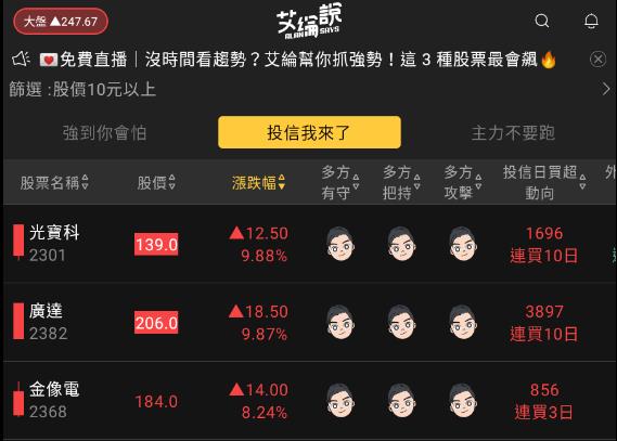 艾綸說飆股｜AI繼續飆多方重新掌權/電子吸金傳產被吸/強者持續恆強