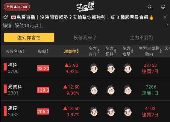 艾綸說飆股｜AI繼續飆多方重新掌權/電子吸金傳產被吸/強者持續恆強