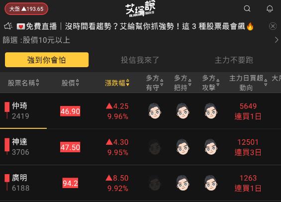 艾綸說飆股｜AI繼續貢獻上漲/外資歸隊續攻高/強者恆強