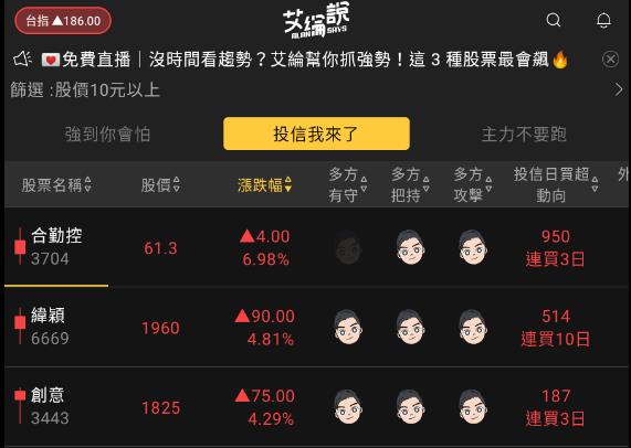 艾綸說飆股｜AI繼續貢獻上漲/外資歸隊續攻高/強者恆強