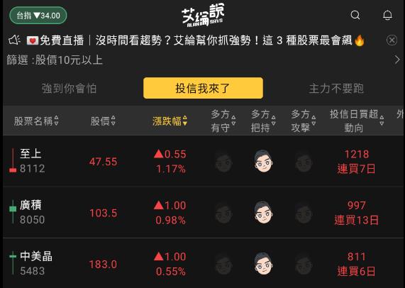 艾綸說飆股｜大盤創高出賣壓/行情小時KMA10跌破轉整理/短線休息喝了再上