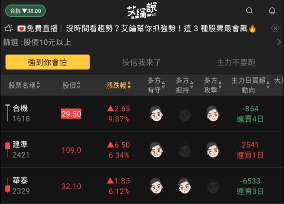 艾綸說飆股｜大盤創高出賣壓/行情小時KMA10跌破轉整理/短線休息喝了再上