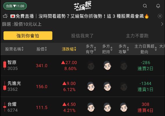 艾綸說飆股｜月結算持續震盪/IC設計、生技轉強/資金輪動快速